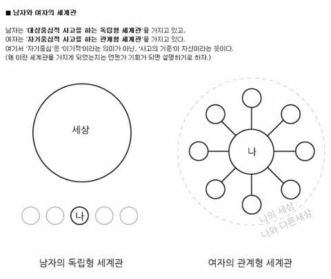 여자의 공간지각능력 차이 2.jpg