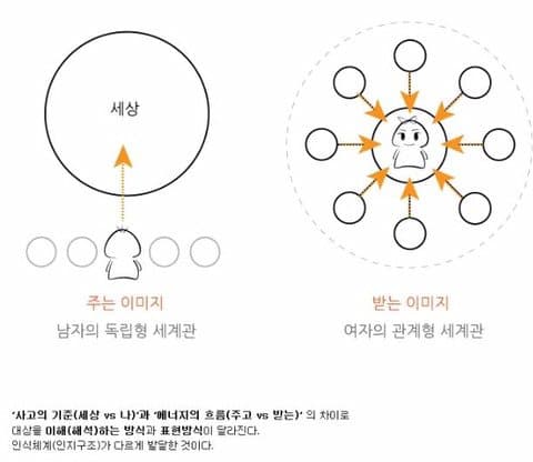 여자의 공간지각능력 차이 4.jpg