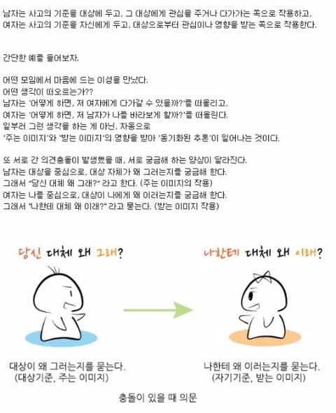 여자의 공간지각능력 차이 5.jpg