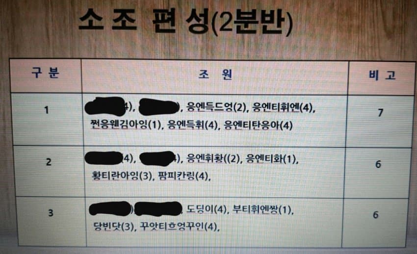 싱글벙글 대학 조별과제 대참사