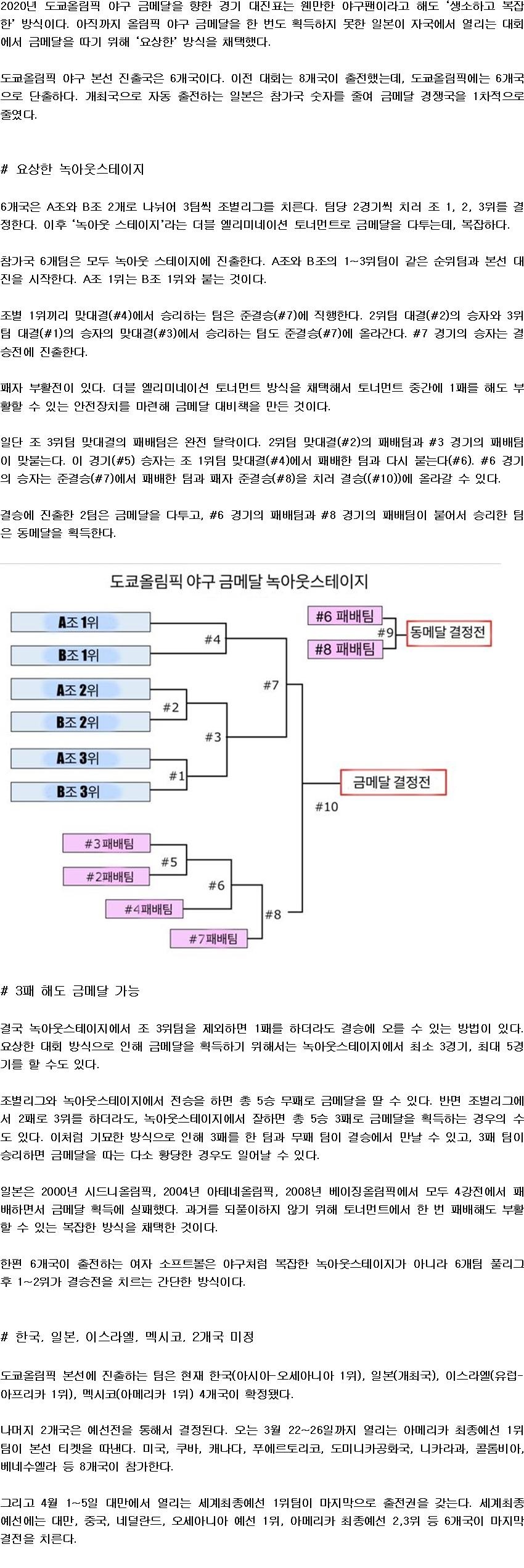 일본의 꼼수, 도쿄올림픽 야구